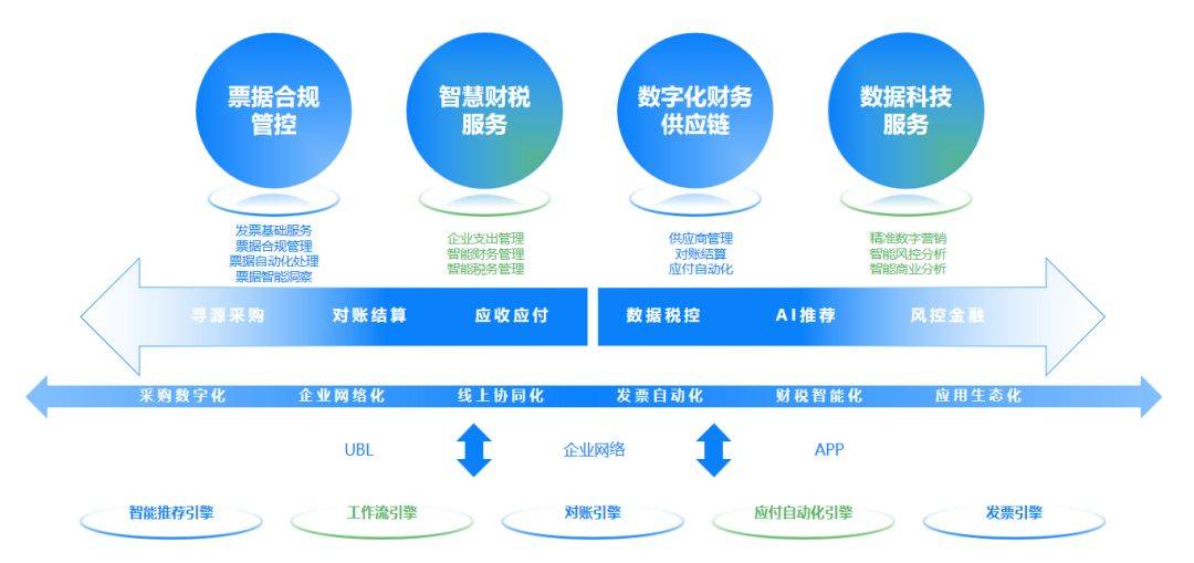 数字化技术：质量追溯平台如何让产品全生命周期透明化，轻松解决质量风险与合规难题