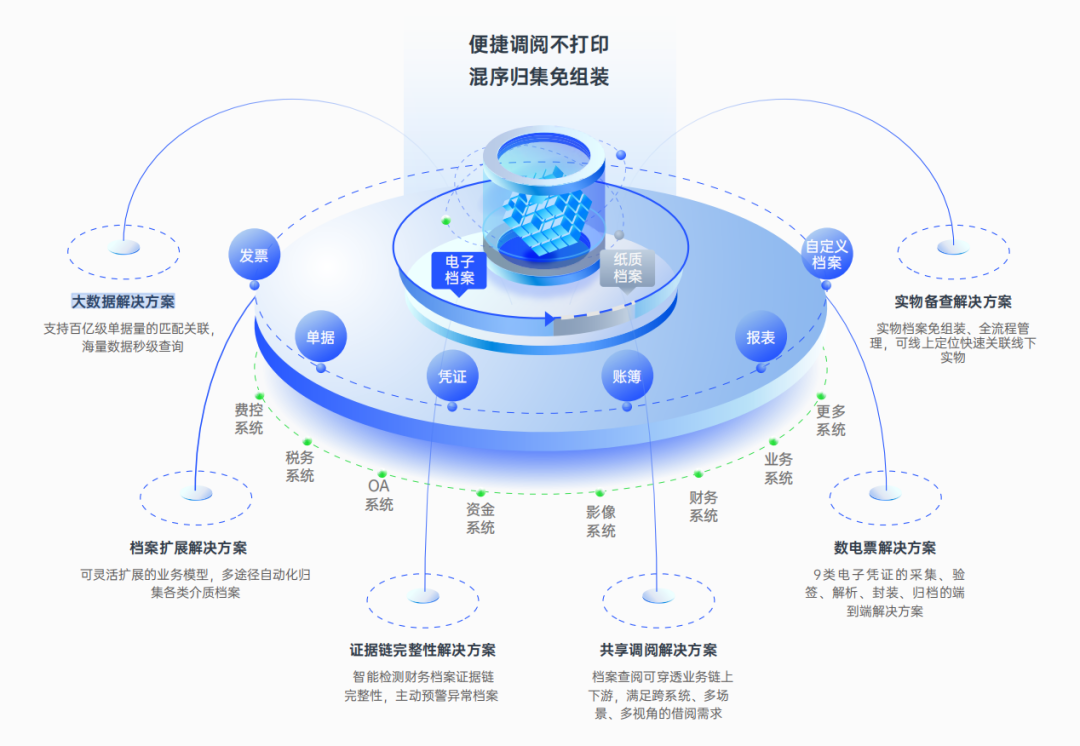 数字化技术：质量追溯平台如何让产品全生命周期透明化，轻松解决质量风险与合规难题