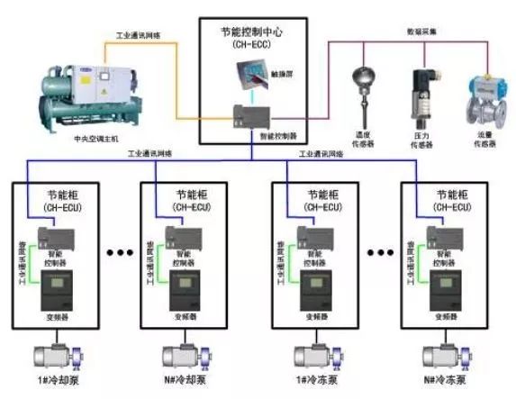 智能装备技术：压风机压力控制如何实现高效节能与稳定运行