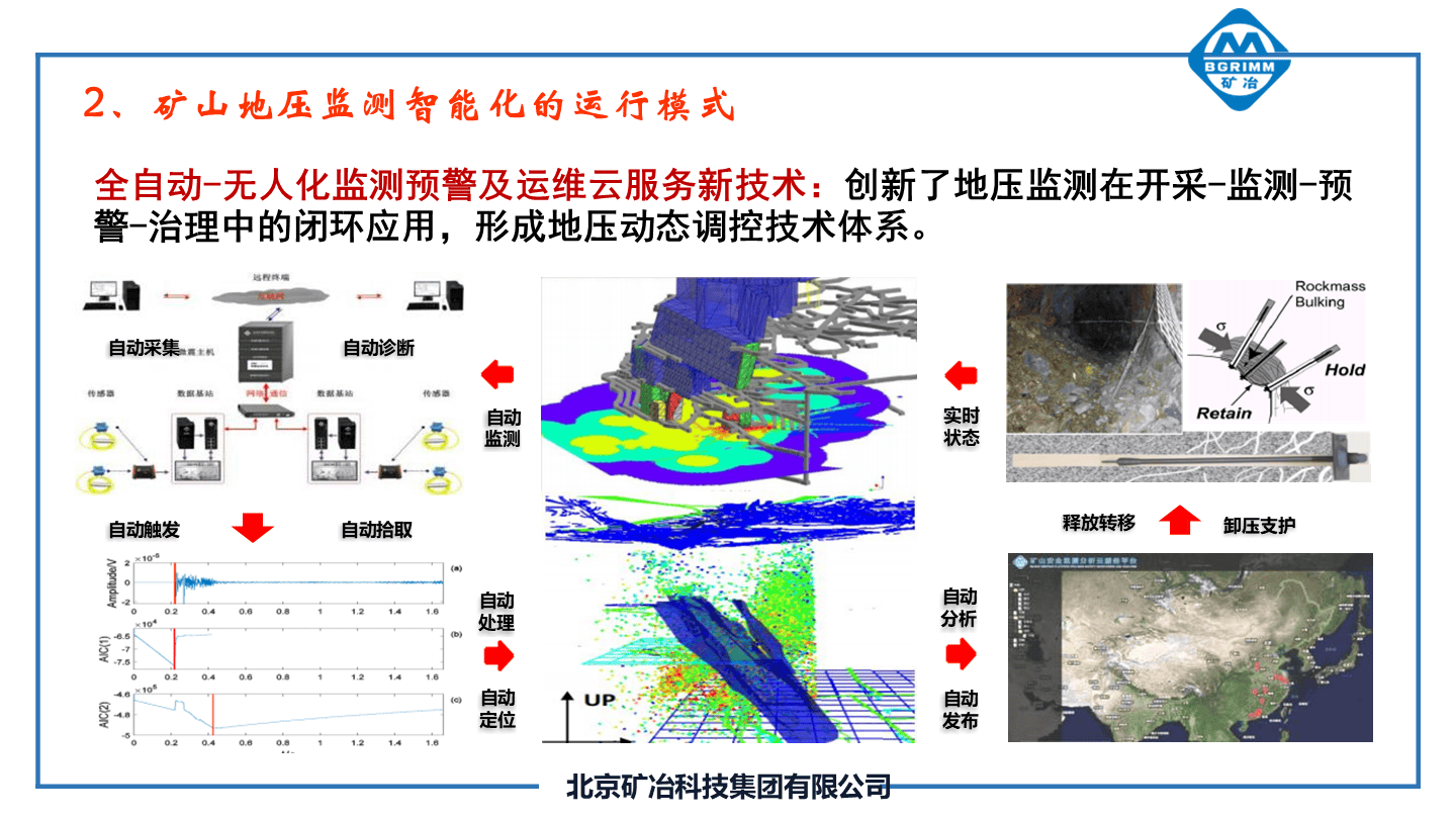地质数字技术：顶板稳定性评估——矿井安全智能预警，告别传统经验风险