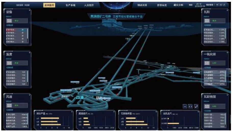 晋矿智造研：综采协同调度如何让煤矿生产更安全高效？