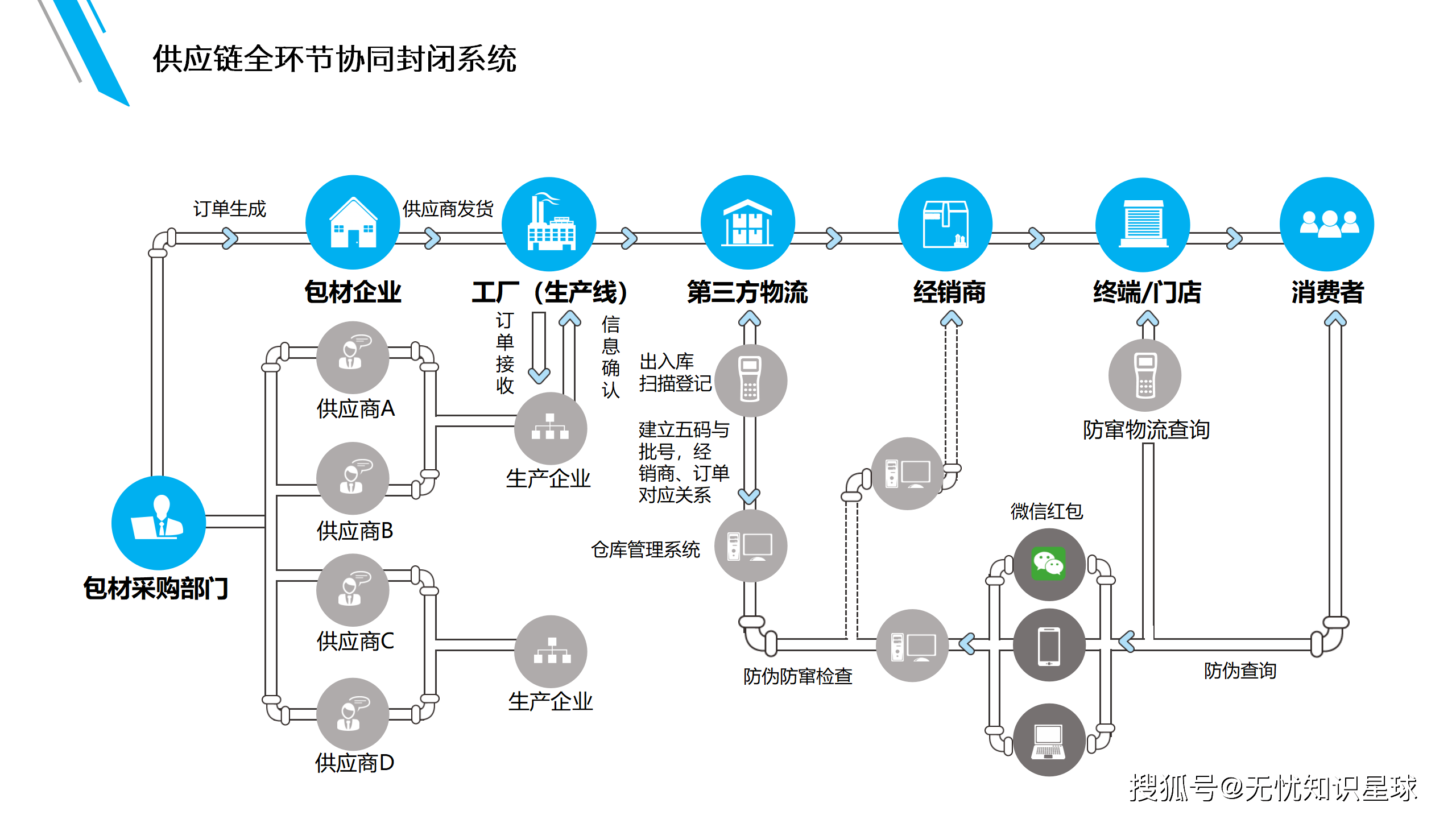 数字化技术：生产追溯如何实现全流程透明化，提升效率与质量