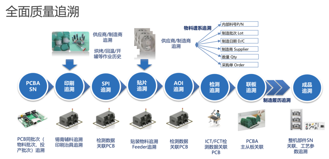数字化技术：生产追溯如何实现全流程透明化，提升效率与质量