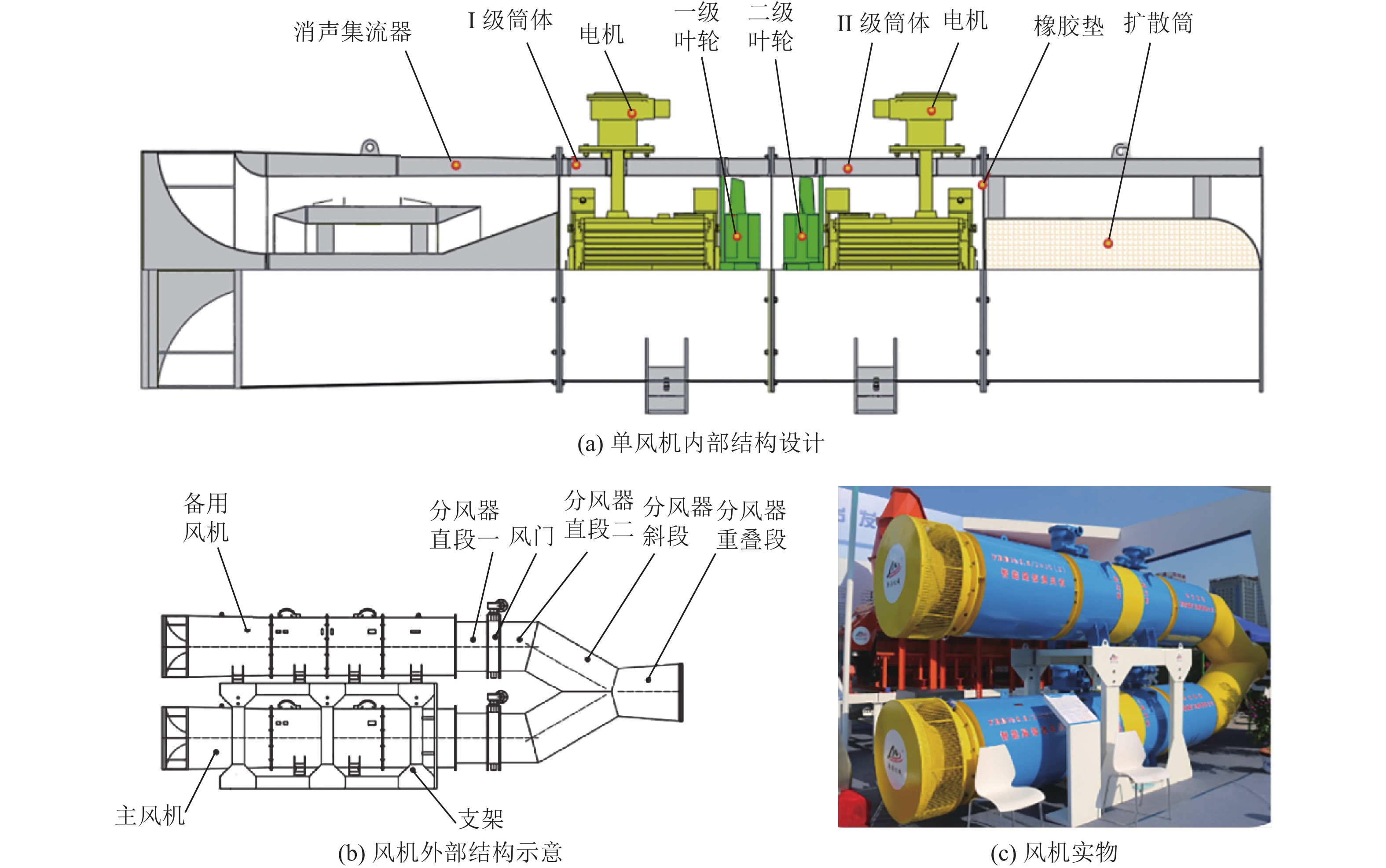 晋矿智造研：风量调节技术如何让煤矿通风更安全高效，解决井下通风难题