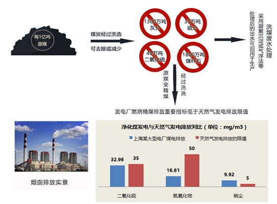 低碳技术高效处理瓦斯尾气：解决环保难题，实现资源化利用与经济效益双赢
