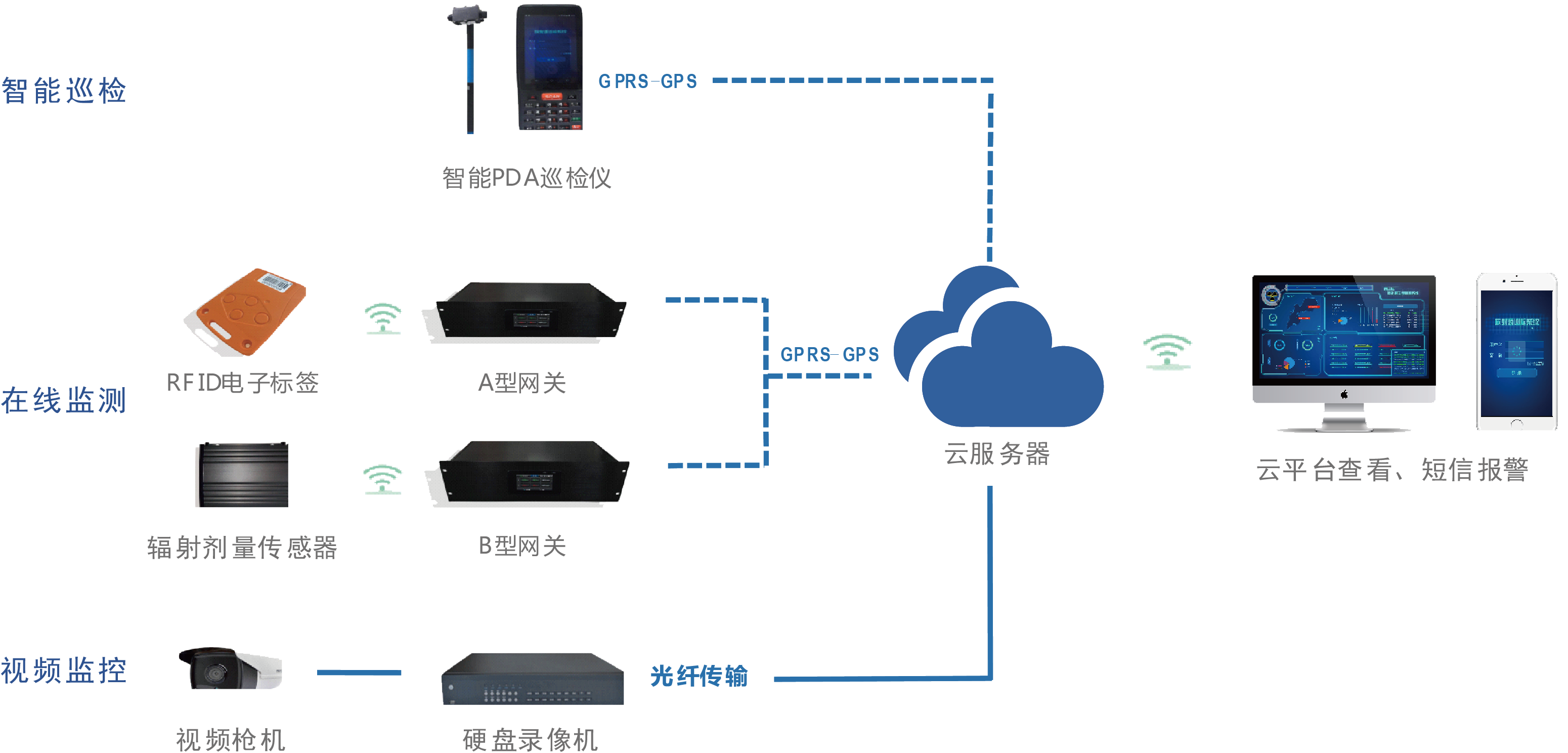智能装备技术：巡检续航优化，告别半途断电，提升工作效率